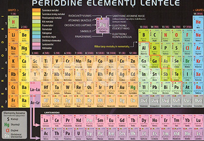 Mendelejevo periodinė elementų lentelė